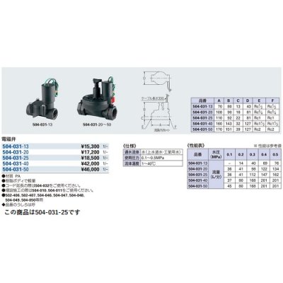 画像2: ガーデニング カクダイ　504-031-25　電磁弁 [□]