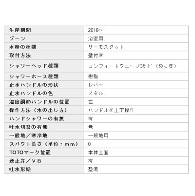 画像2: 【在庫あり】TOTO 浴室水栓　TBV03412J　GG 壁付サーモスタット混合水栓(コンフォートウエーブ3モード めっき) ※TMGG40SJ 取換推奨 [☆2【本州四国送料無料】]