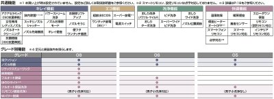 画像4: INAX　【YBC-G30P+DV-G318P】　便器 サティスGタイプ ECO5 アクアセラミック 床上排水(Pトラップ) G8 一般地 [♪⇔]