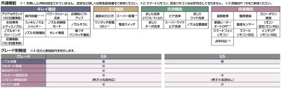 画像4: INAX　【YHBC-S40S+DV-S825】　便器 サティスSタイプ ECO5 アクアセラミック 床排水(Sトラップ) S5 ブースター付 寒冷地 [♪⇔]