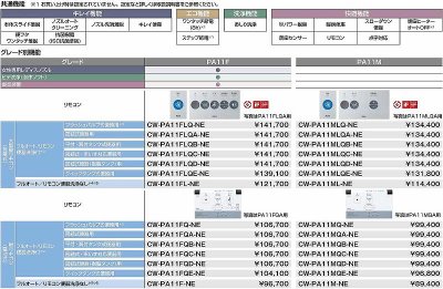 画像3: INAX/LIXIL　CW-PA11MLQD-NE　パブリックシャワートイレ PA 大型壁リモコン(発電式)フルオート/リモコン便器洗浄付 密結式便器(樹脂タンク)用 PA11M[◇]