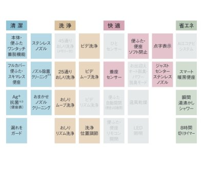 画像3: パナソニック　CH845NP　トイレ 便座 温水洗浄便座 ビューティ・トワレ MSシリーズ パステルピンク [■]