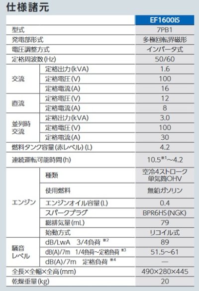 画像2: ヤマハ　EF1600iS　インバータ発電機 1.6kVA 防音型 [♭SK]