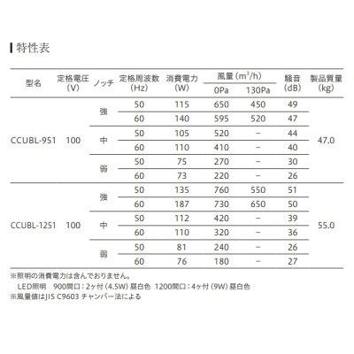 画像3: 富士工業/FUJIOH 【CCUBL-951 TBK】 換気扇 レンジフード アリアフィーナ センタークーボ 天井取付 900mm間口 テクスチャーブラック ※受注生産品 [♪∈§]