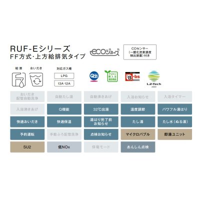 画像2: 【納期未定】リンナイ 【RUF-E2401SAFF(A) 都市ガス用】 ガスふろ給湯器 エコジョーズ 設置フリータイプ 24号 オート F F方式・屋内壁掛型 20A リモコン別売 [⇔]