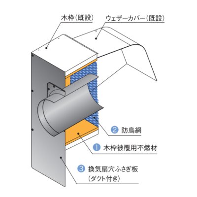 画像2: 富士工業　PTK-25　レンジフード プロペラ換気扇専用部材 リフォーム専用部材 プロペラ換気扇取替キット ※受注生産品 ♪§