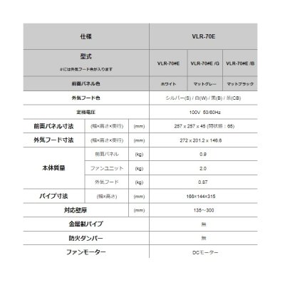 画像3: 日本スティーベル VLR-70SE VLR-70Eシリーズ ダクトレス熱交換換気システム 前面パネル:ホワイト 外気フード:シルバー パイプ固定金具・気密シート付♪