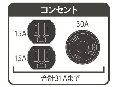 画像4: パワーテック PG3050i インバーター発電機  PGシリーズ POWERTECH ℃℃