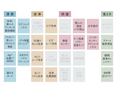 画像3: [在庫あり] パナソニック CH844WS トイレ 便座 温水洗浄便座 ビューティ・トワレ オート脱臭 MSシリーズ ホワイト ♭☆2