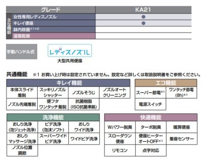 画像2: [在庫あり] INAX/LIXIL CW-KA21-BW1 ピュアホワイト シャワートイレ KAシリーズ KA21グレード 手動ハンドル式 2022モデル ☆