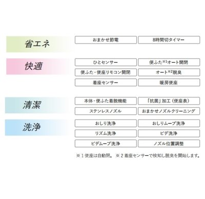 画像2: パナソニック CH323WSK アラウーノV専用トワレ S3K 便ふた自動開閉機能付 触媒脱臭 貯湯式