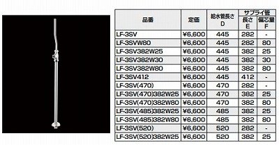 画像1: 水栓部品 INAX/LIXIL　LF-3SV(470)　洗面器・手洗器用セット金具 止水栓 床給水タイプ サプライ管あり [★]