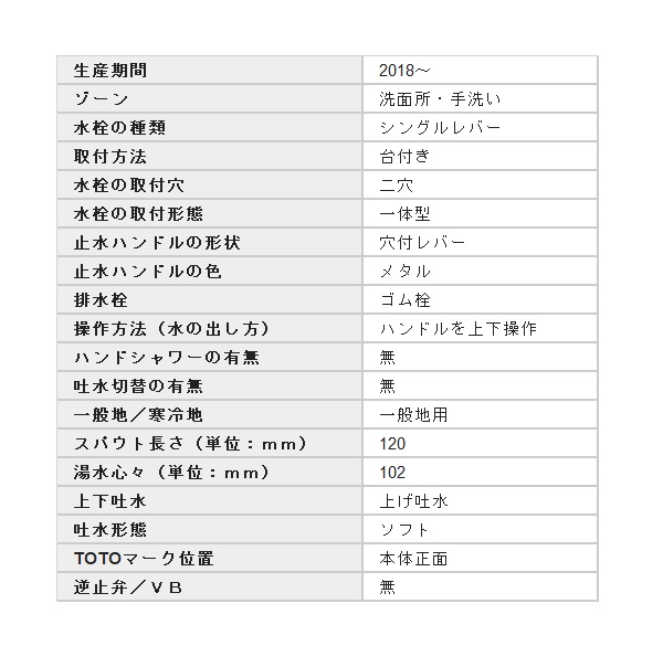 在庫あり】水栓金具 TOTO TLHG30EGR 洗面所 シングルレバー混合栓(取り替え用) [☆2] - まいどDIY