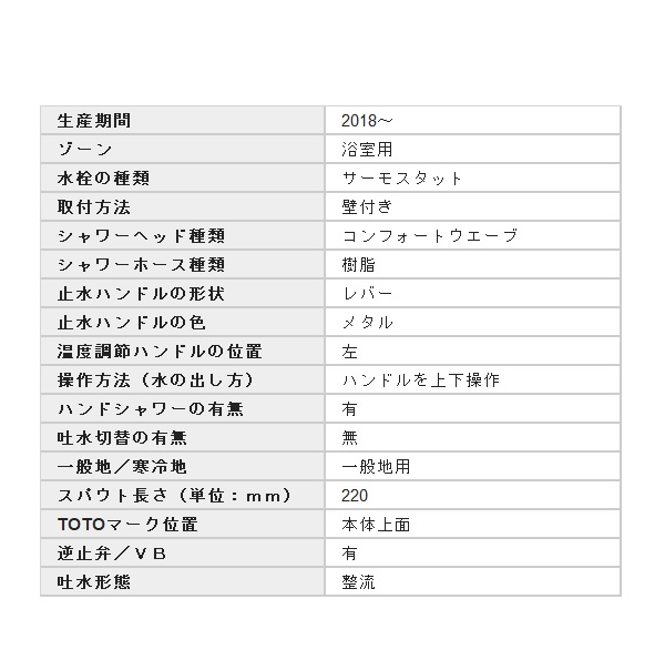 在庫あり】TOTO 浴室用水栓金具 TBV03406J GGシリーズ 壁付サーモスタット混合水栓(コンフォートウェーブシャワー) スパウト220mm  ※TMGG40LJ取換推奨[☆2] - まいどDIY