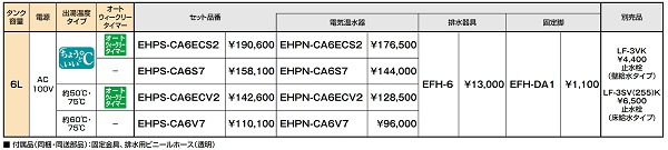 ゆプラス INAX/LIXIL EHPS-CA6ECV2 出湯温度可変オートウィークリータイマータイプ 6L (EHPN-CA6ECV2 +EFH-6+EFH-DA1)セット [◇] - まいどDIY