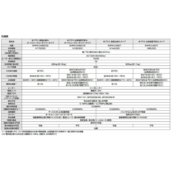 画像5: ゆプラス INAX/LIXIL　EHPN-CA6ECS2　適温出湯オートウィークリータイマータイプ 6L 本体 [◇] (5)