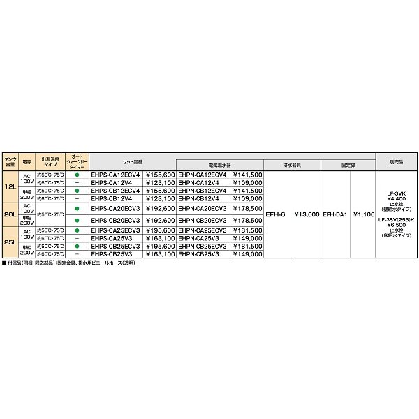 画像2: ゆプラス INAX/LIXIL　EHPN-CB12V4　出湯温度可変タイプ 12L 本体 単相200V [◇] (2)