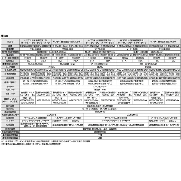 画像4: ゆプラス INAX/LIXIL　EHPS-CA25ECV3　出湯温度可変オートウィークリータイマータイプ 25L (EHPN-CA25ECV3+EFH-6+EFH-DA1)セット AC100V [◇] (4)