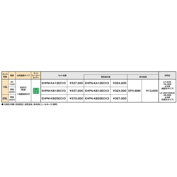 ゆプラス INAX/LIXIL EHPN-KA12ECV3 飲料・洗い物用 オート