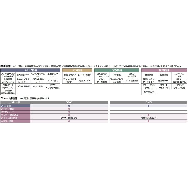 画像4: INAX　【YBC-S40PMF+DV-S826PM】　便器 マンションリフォーム用 サティスSタイプ アクアセラミック 床上排水(P) 155タイプ SM6 ブースター付 一般地 [♪⇔] (4)