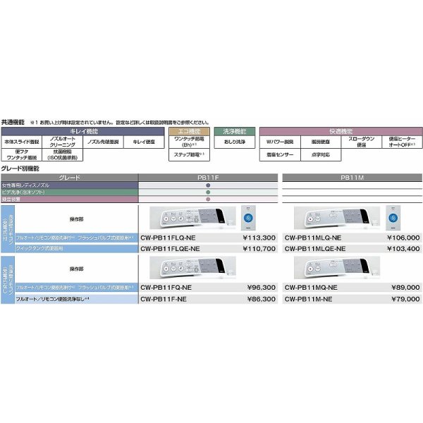 画像3: INAX/LIXIL　CW-PB11MLQ-NE　パブリックシャワートイレ PB 洗浄壁リモコン(発電式)付 フルオート/リモコン便器洗浄付 フラッシュバルブ式便器用 PB11M[◇] (3)