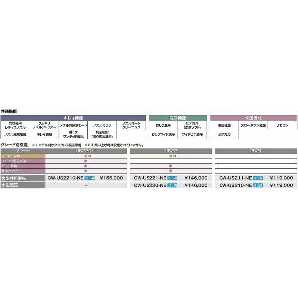 画像3: INAX/LIXIL　CW-US221-NE　パブリックシャワートイレ ＵＳシリーズ 大型共用便座 US22 受注生産品 [◇§] (3)