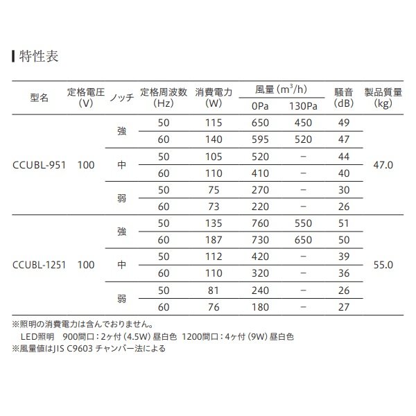 画像3: 富士工業/FUJIOH 【CCUBL-951 TBK】 換気扇 レンジフード アリアフィーナ センタークーボ 天井取付 900mm間口 テクスチャーブラック ※受注生産品 [♪∈§] (3)