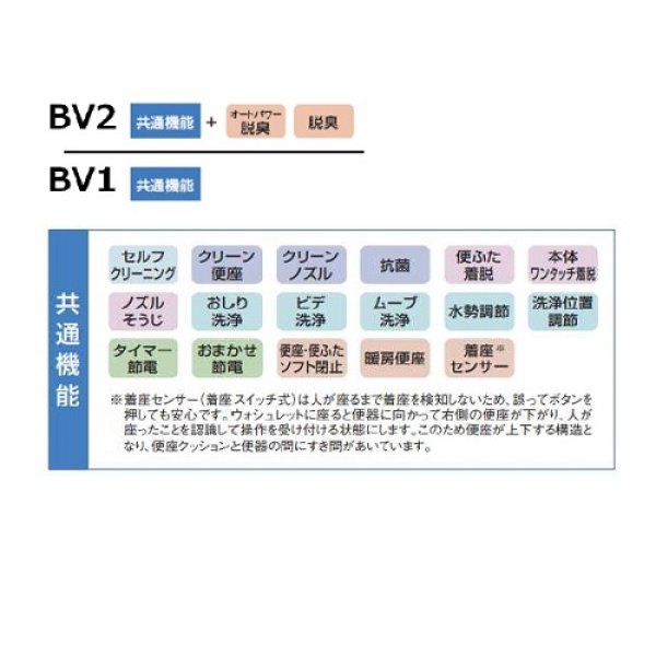 画像3: [在庫あり]TOTO　TCF2223E#SC1　ウォシュレット 便座 温水洗浄便座 ウォシュレットBV2 脱臭付き パステルアイボリー (TCF2222Eの後継品) [☆2] (3)