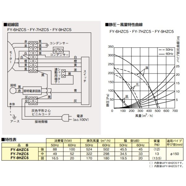 在庫あり】パナソニック FY-9HZC5-S 換気扇 レンジフード 90cm幅