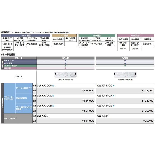 画像3: INAX/LIXIL シャワートイレ　CW-KA32QA　KAシリーズ KA32グレード フルオート・リモコン式 BN8【オフホワイト】 [⇔♪] (3)