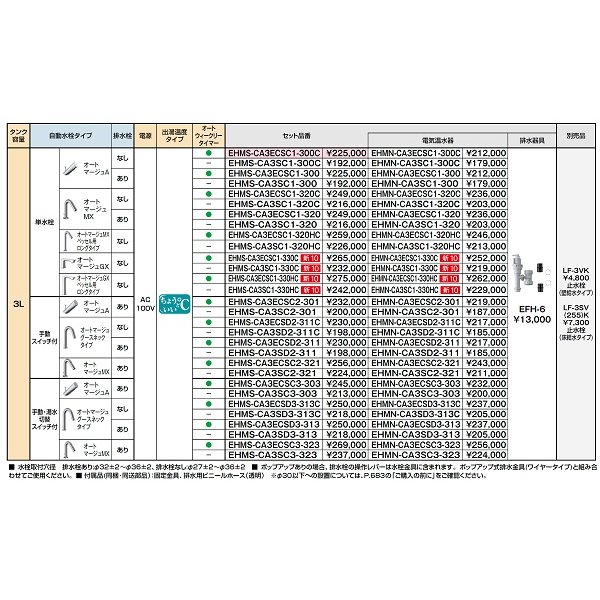 画像2: ゆプラス INAX/LIXIL　EHMS-CA3ECSD2-311　適温出湯タイプ 3L オートウィークリータイマー (EHMN-CA3ECSD2-311+EFH-6) セット [◇] (2)