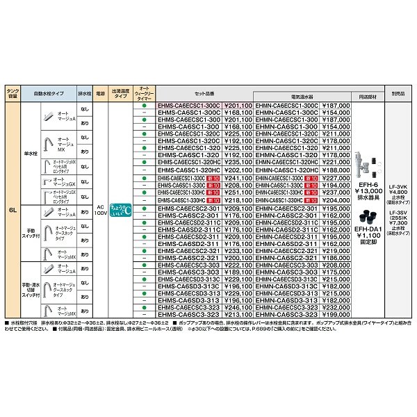 画像2: ゆプラス INAX/LIXIL　EHMS-CA6SC1-320HC　適温出湯タイプ 6L (EHMN-CA6SC1-320HC+EFH-6+EFH-DA1) セット [◇] (2)