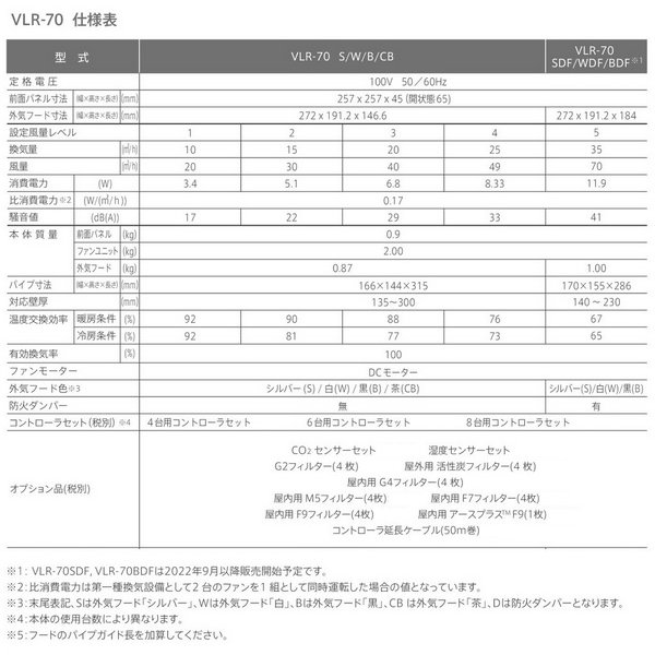 画像4: 日本スティーベル　VLR-70BDF　VLRシリーズ ダクトレス熱交換換気システム 防火ダンパー付 外気フード:黒 [♪] (4)