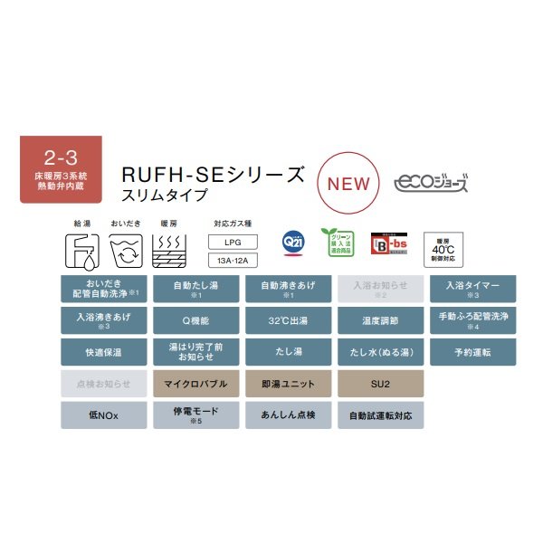 画像2: リンナイ【RUFH-SE2408AW2-3 都市ガス用】ガス給湯暖房熱源機 エコジョーズ 24号 フルオート 屋外据置台設置 20A リモコン別売 [■] (2)