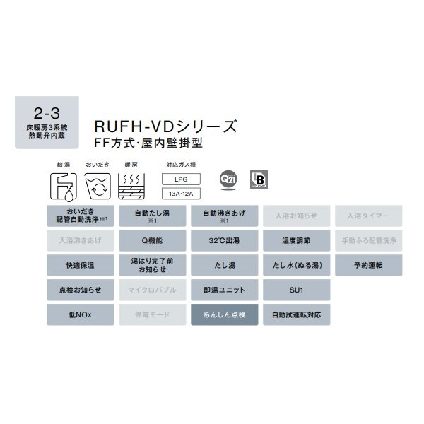 リンナイ【RUFH-VD2401AFF2-3B 都市ガス用】ガス給湯暖房熱源機 24号