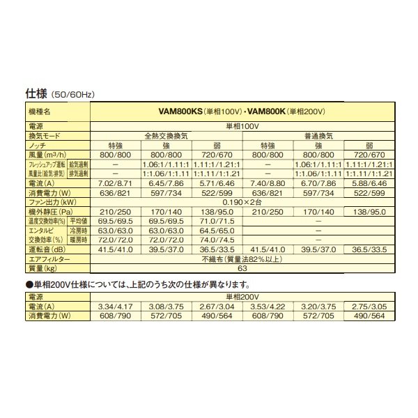 画像3: ダイキン　VAM800KS　換気扇 全熱交換器ユニット ベンティエール 天井埋込ダクト形 標準 単相100V [♪■] (3)