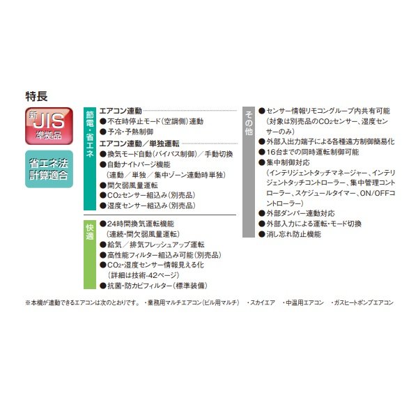 画像2: ダイキン　VAM2000K　換気扇 全熱交換器ユニット ベンティエール 天井埋込ダクト形 標準 単相200V [♪■] (2)