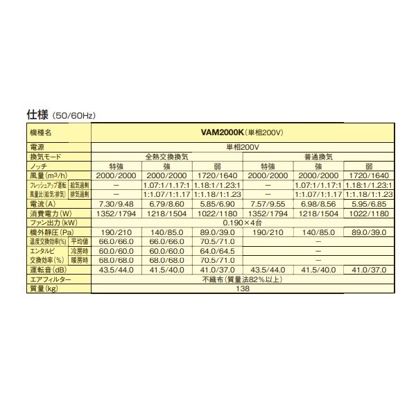 画像3: ダイキン　VAM2000K　換気扇 全熱交換器ユニット ベンティエール 天井埋込ダクト形 標準 単相200V [♪■] (3)