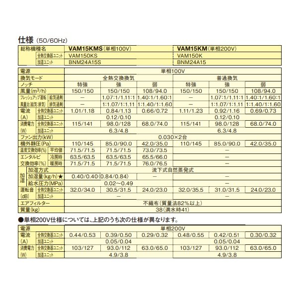 画像3: ダイキン　VAM15KMS　換気扇 全熱交換器ユニット ベンティエール 天井埋込ダクト形 加湿付単相100V [♪■] (3)