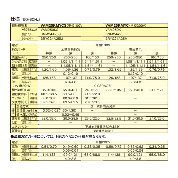 画像3: ダイキン　VAM25KMYC　換気扇 全熱交換器ユニット ベンティエール 天井埋込ダクト形 加湿付単相200V CO2センサー付き [♪■] (3)