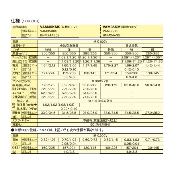 画像3: ダイキン　VAM35KMS　換気扇 全熱交換器ユニット ベンティエール 天井埋込ダクト形 加湿付単相100V [♪■] (3)