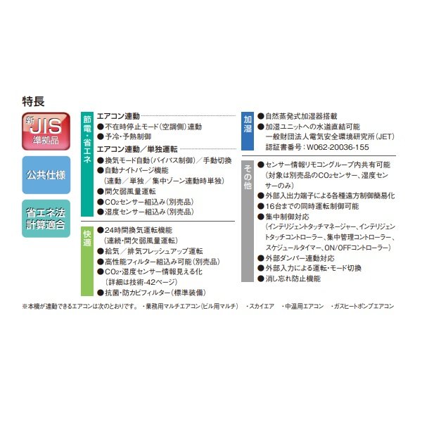 画像2: ダイキン　VAM35KM　換気扇 全熱交換器ユニット ベンティエール 天井埋込ダクト形 加湿付単相200V [♪■] (2)