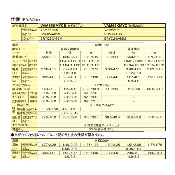 画像3: ダイキン　VAM65KMYCS　換気扇 全熱交換器ユニット ベンティエール 天井埋込ダクト形 加湿付単相100V CO2センサー付き [♪■] (3)