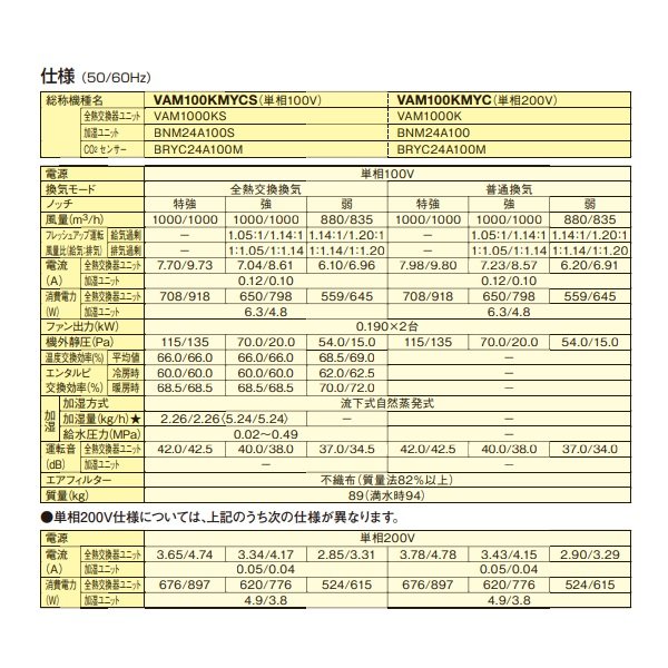 画像3: ダイキン　VAM100KMYCS　換気扇 全熱交換器ユニット ベンティエール 天井埋込ダクト形 加湿付単相100V CO2センサー付き [♪■] (3)