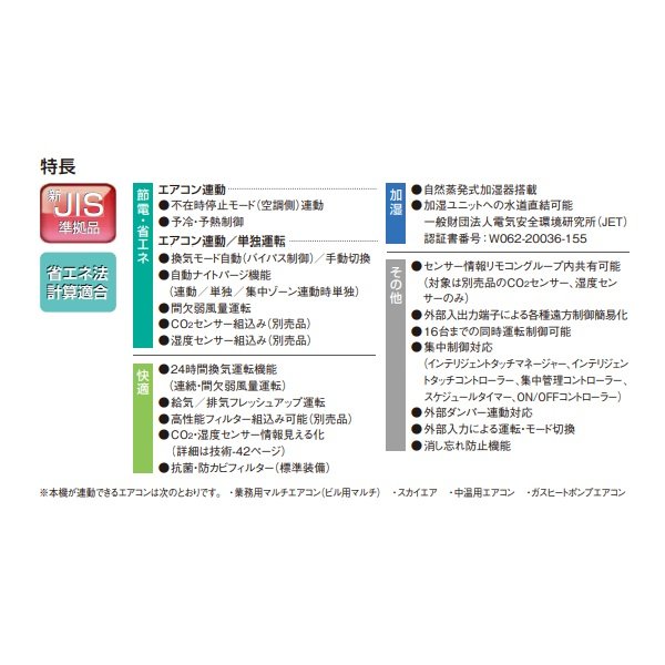 画像2: ダイキン　VAM100KM　換気扇 全熱交換器ユニット ベンティエール 天井埋込ダクト形 加湿付単相200V [♪■] (2)