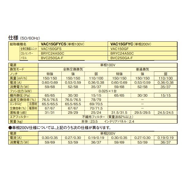 画像3: ダイキン 【VAC15GFYCS + インテリアパネル(BVC250GA-F) 】 全熱交換器ユニット ベンティエール 天井埋込カセット形 単相100V CO2センサー付き [♪■] (3)