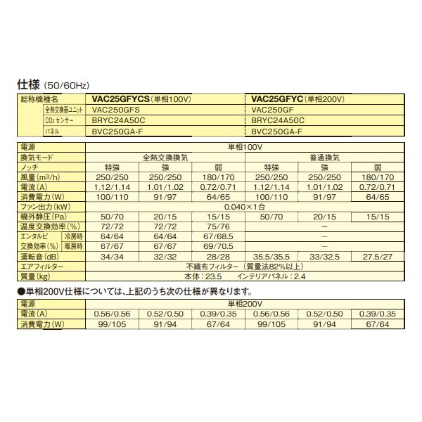 画像3: ダイキン 【VAC25GFYC + インテリアパネル(BVC250GA-F) 】 全熱交換器ユニット ベンティエール 天井埋込カセット形 単相200V CO2センサー付き [♪■] (3)