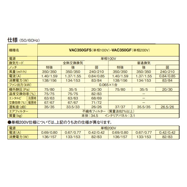 画像3: ダイキン 【VAC350GFS + インテリアパネル(BVC500GA-F) 】 全熱交換器ユニット ベンティエール 天井埋込カセット形 単相100V [♪■] (3)