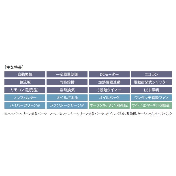 画像2: 富士工業　SER-ECC-751 BK+SERV-7665 BK　換気扇 台所 レンジフード 間口 750mm ブラック (給気前幕板付属) [♪§] (2)