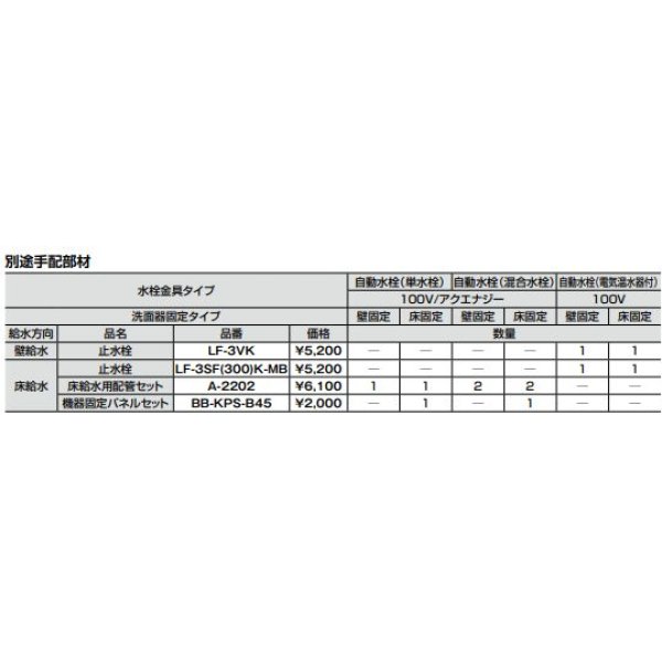 画像2: INAX/LIXIL 【L-B450A1K/WX+LF-110SA-MBB】 洗面化粧台 ラウンドデッキボウル セット品番 壁固定タイプ 床排水 単水栓 100V オートソープ 受注約3日 [♪§] (2)